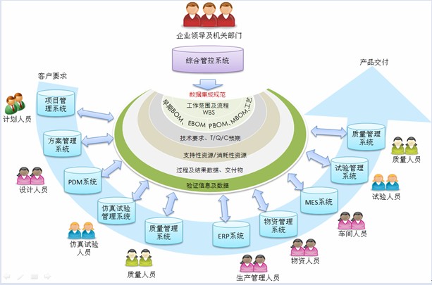 企业顶层6.jpg